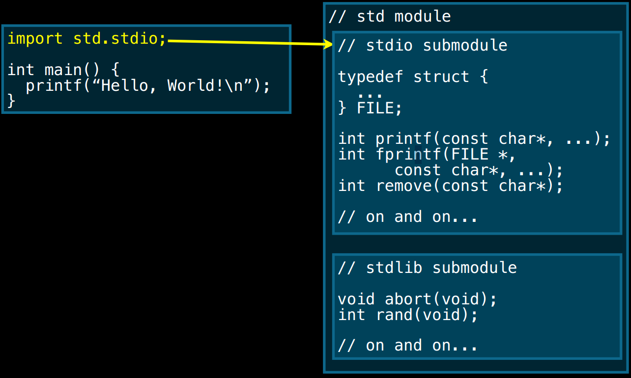 为什么应该用模块取代C/C++中的头文件？_c++_03