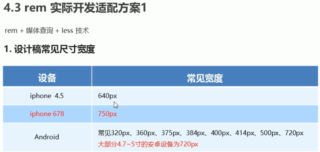 rem适配方案_编程_06