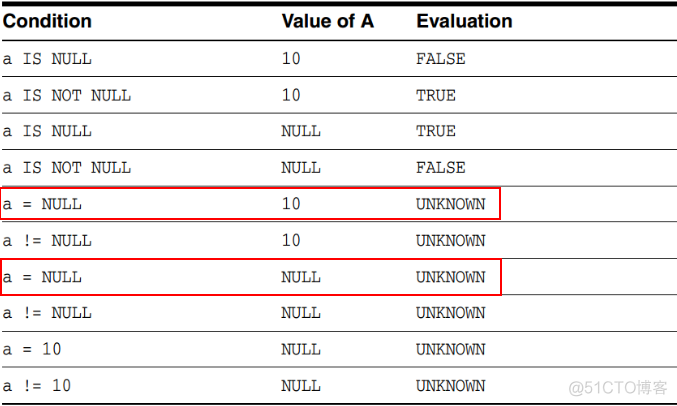 Oracle的条件in包含NULL时的处理_oracle_02