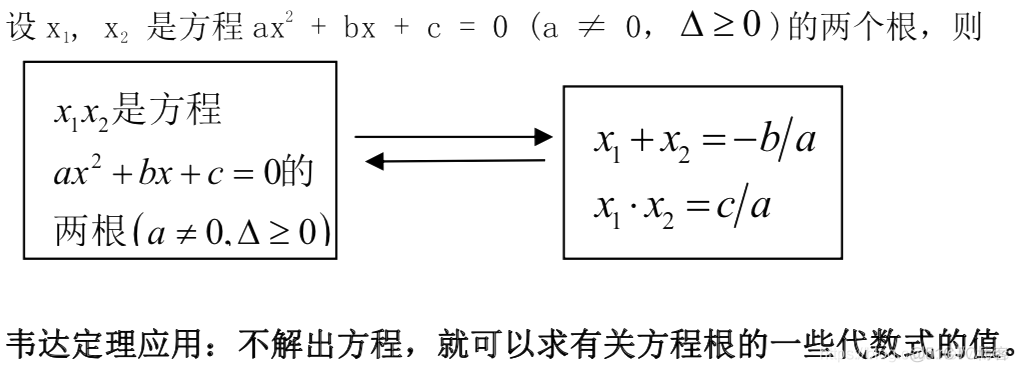 MEM/MBA数学基础（04）方程 函数 不等式_思维导图_05