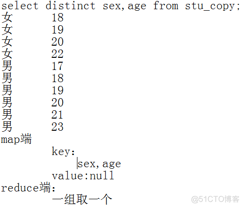 Hive之执行流程_操作符_04