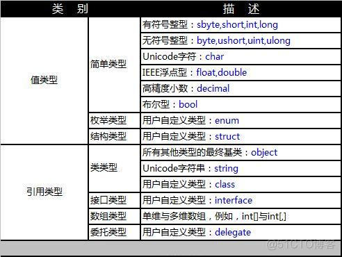 .NET面试题2_类型变量_03