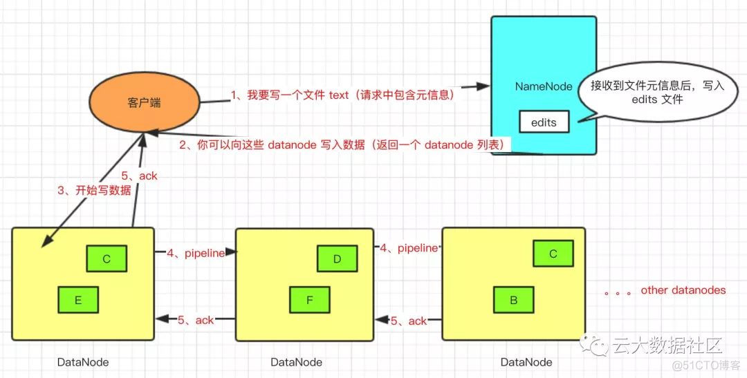 关于HDFS的一些知识点(建议收藏)_寻址_09