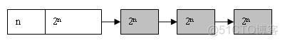 伙伴系统-Buddy System_List_03