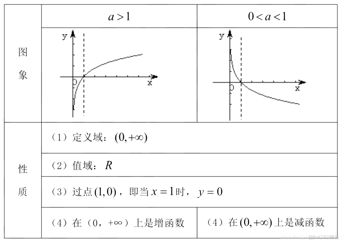 MEM/MBA数学基础（04）方程 函数 不等式_因式分解_15