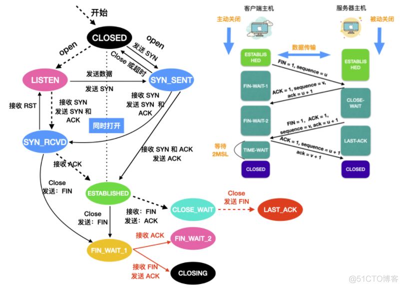 多图详解 TCP 连接管理，太全了！！！_计算机网络_13