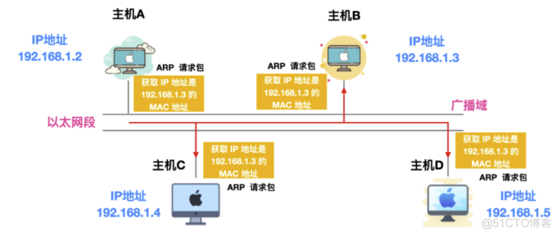 灵魂拷问！浏览器输入「xxxxhub」的背后....._服务器_09