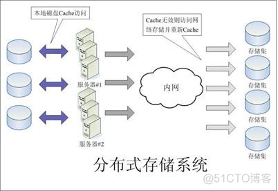 高性能ASP.NET系统架构设计_web前端_05