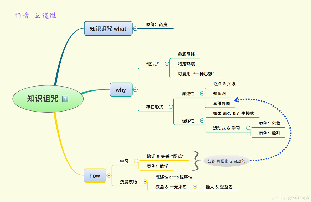 学习方法-北大学霸（03）中级技能_信息检索_02