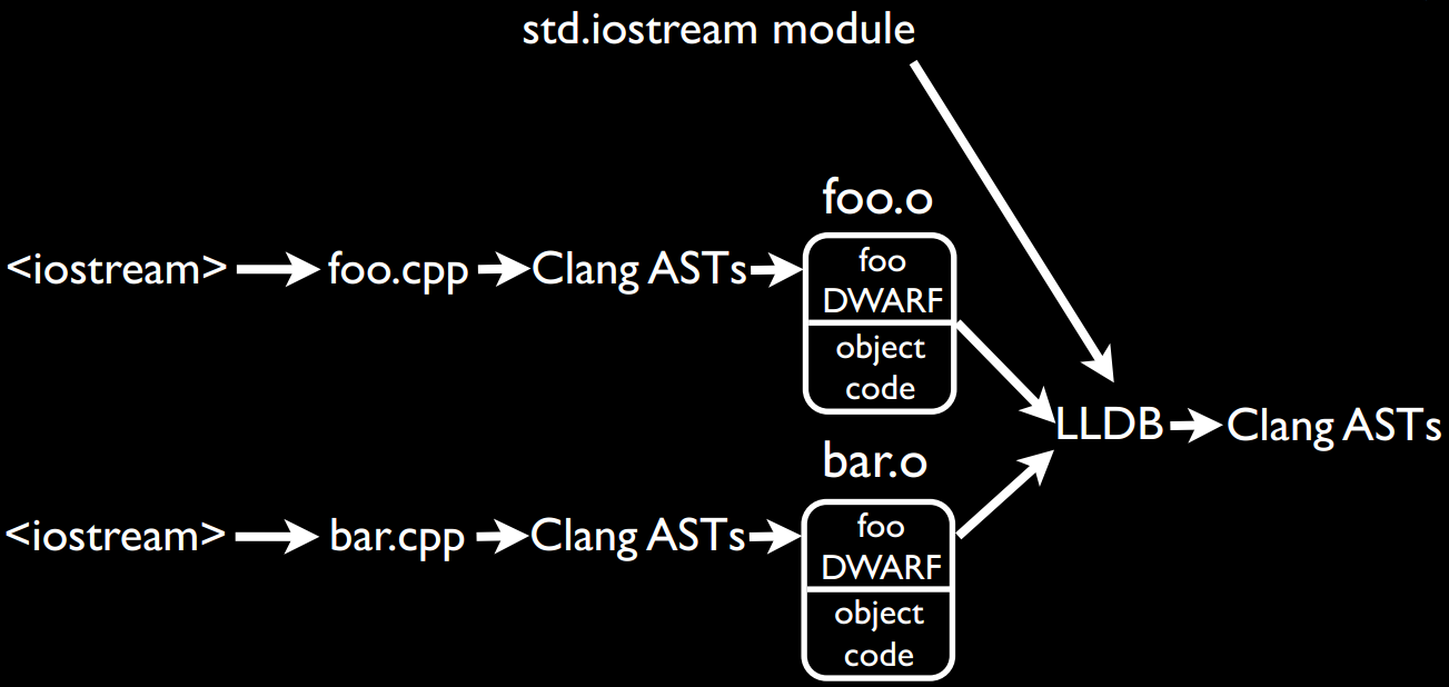 为什么应该用模块取代C/C++中的头文件？_源文件_12