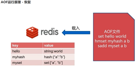 Redis AOF和RDB_持久化_03