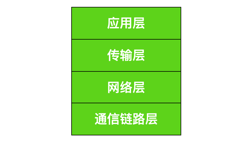 TCP/IP 基础知识_计算机网络_04