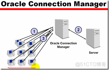 Networking Overview_服务器_14