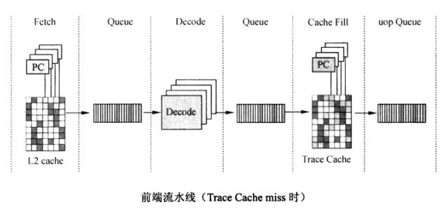 Intel P4 CPU_乱序执行_07