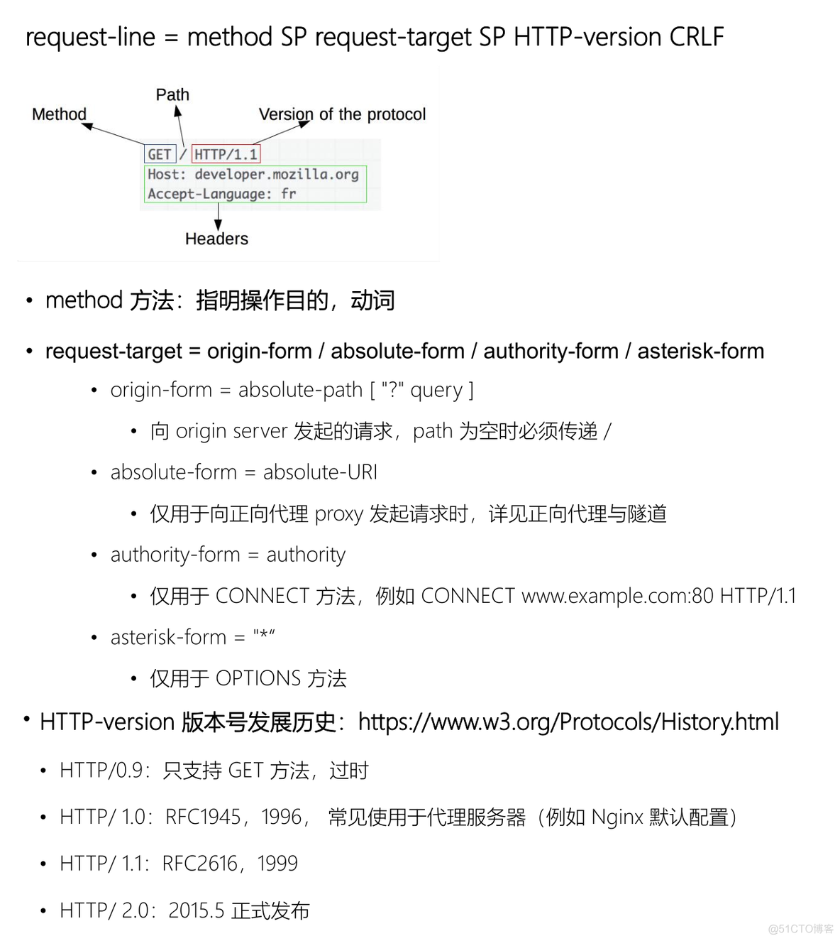 请求行与相应行_数据