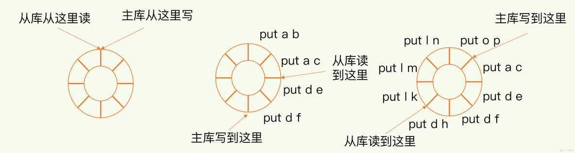 redis_06 _ 数据同步：主从库如何实现数据一致_数据同步_04