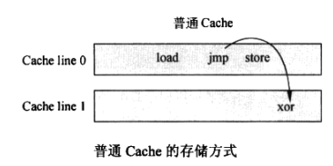 Intel P4 CPU_分支预测_05