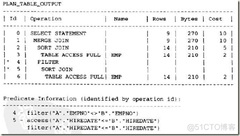 08 高效的SQL_外连接_02