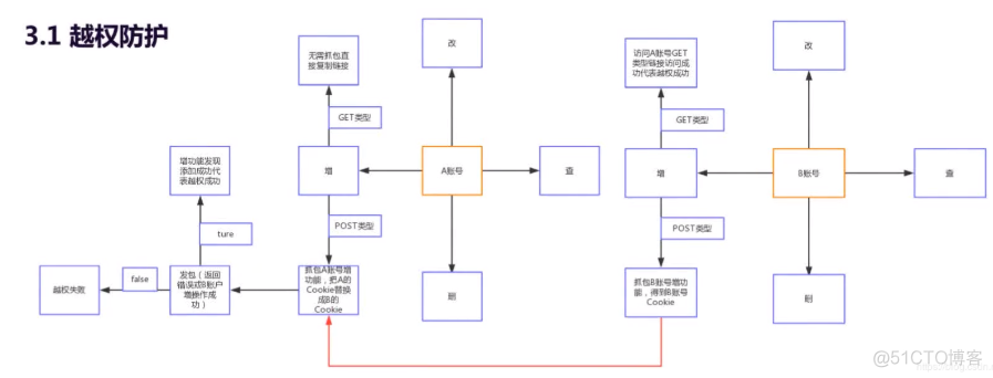 05服务器 访问控制_数据_02