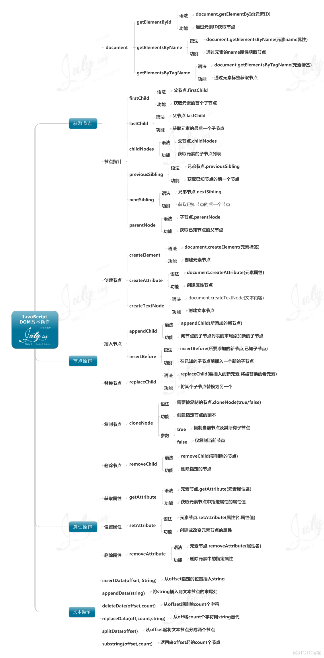 JavaScript思维导图_运算符_03