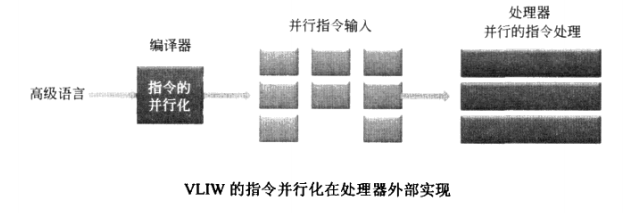 处理器并行设计_并行化_04