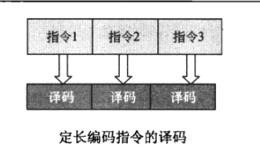 Intel P4 CPU_分支预测_02