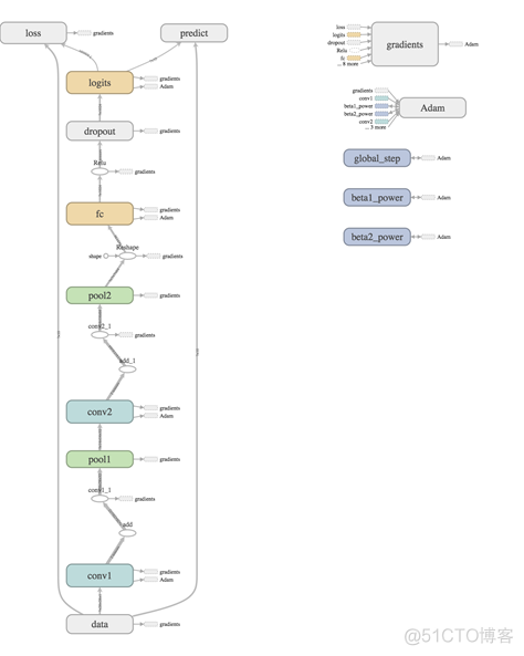 Convolutions in TensorFlow_tensorflow_08