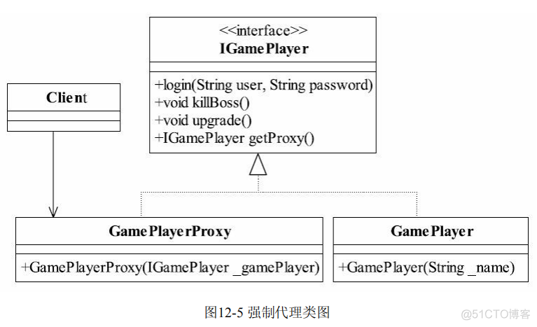 《设计模式之禅》--代理扩展：强制代理_时间戳