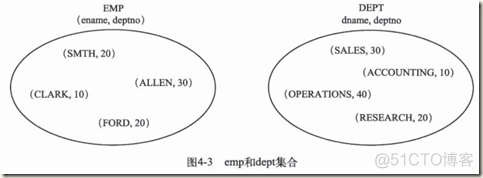 04 SQL是关于集合的_集合运算_02