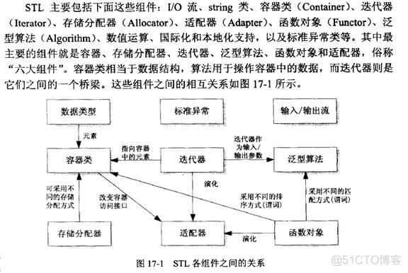 读书笔记之：高质量程序设计指南——C++/C_析构函数_62