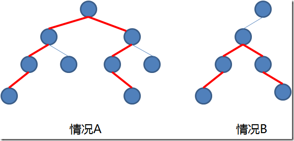 编程之美-第3章 结构之法_d3_20