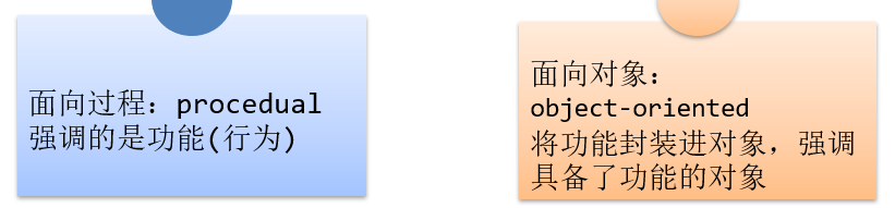 java面向对象1-面向对象概念_局部变量