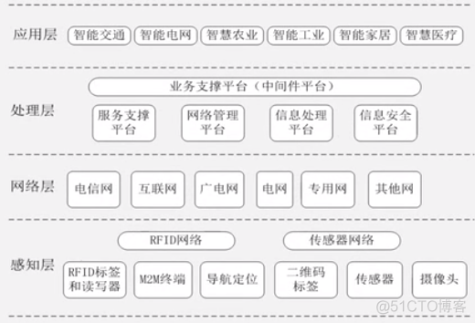 大数据XD 01 introduction_云计算_02