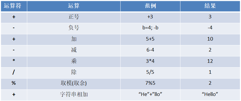 Scala核心编程_第03章_运算符_运算符