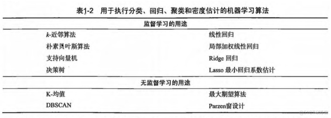 一、 基础知识_机器学习_02