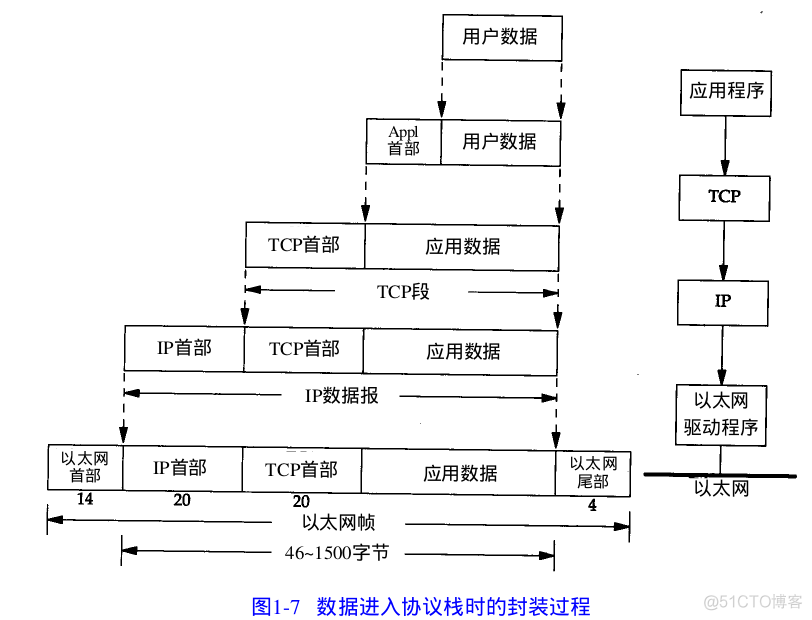 Java——IP和InetAddress_自动生成_03