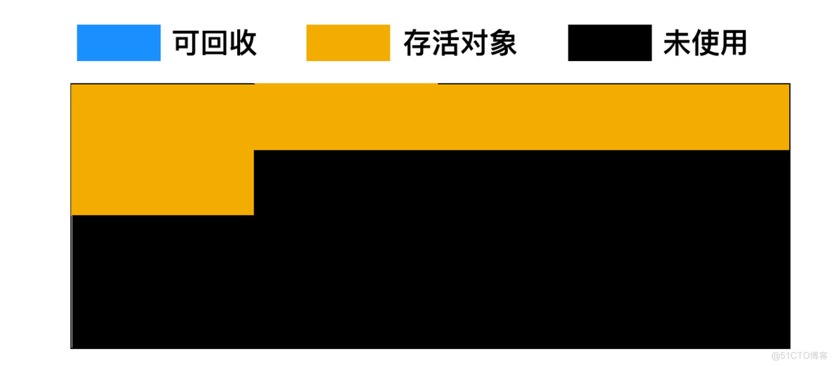 关于强引用、软引用、弱引用、幻象引用，你该如何回答？_软引用_04