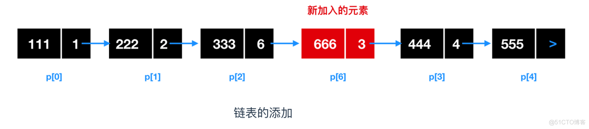 程序员需要了解的硬核知识之内存_数据_15