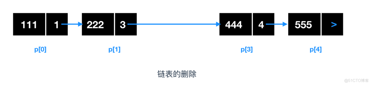 程序员需要了解的硬核知识之内存_数据_14