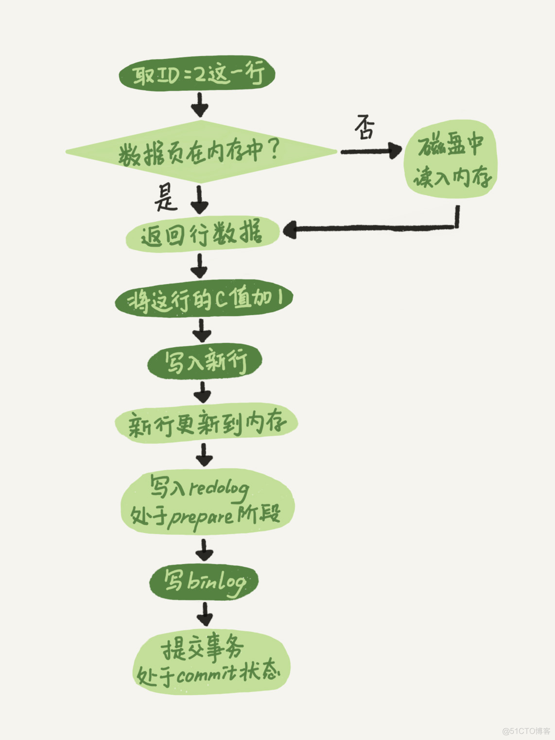 MySQL二进制文件（binlog）_文件名