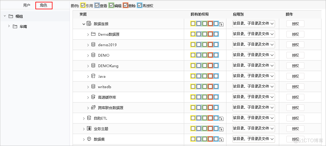 Smartbi权限安全管理系统_保障数据权限安全_管理系统_08