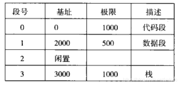 操作系统哲学原理（14）内存原理-段式内存管理_内存管理_03