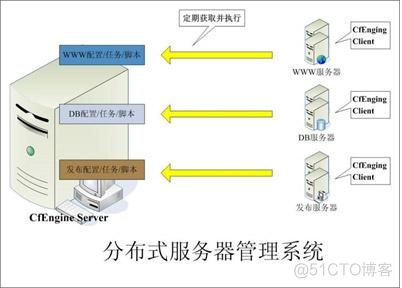 高性能ASP.NET系统架构设计_服务器_06