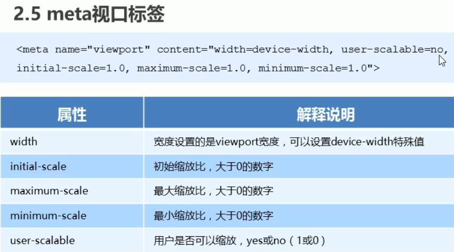 1 视口_背景图