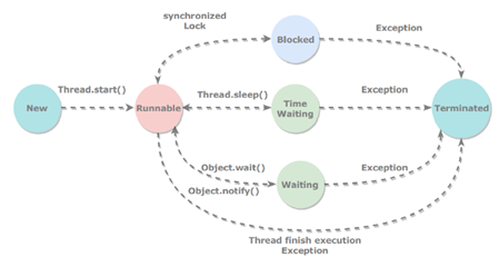 java中的wait、notify、notifyAll、join、sleep_代码块_03