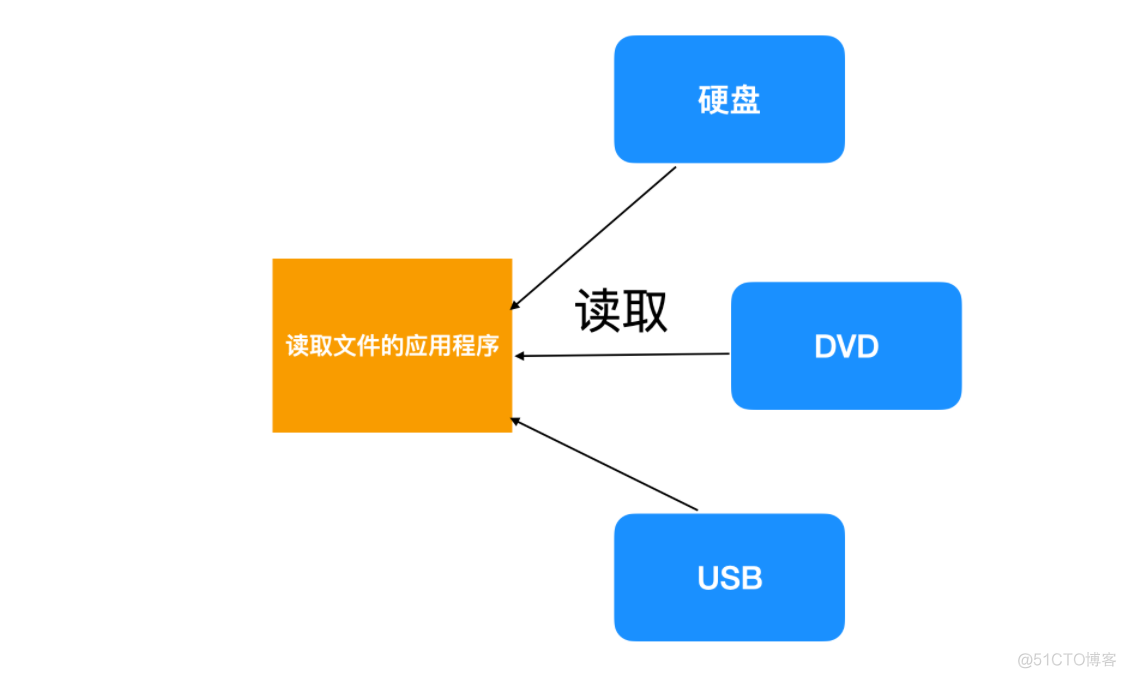 操作系统核心概念第二弹来了！_操作系统_03