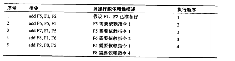 处理器的乱序执行_寄存器_03