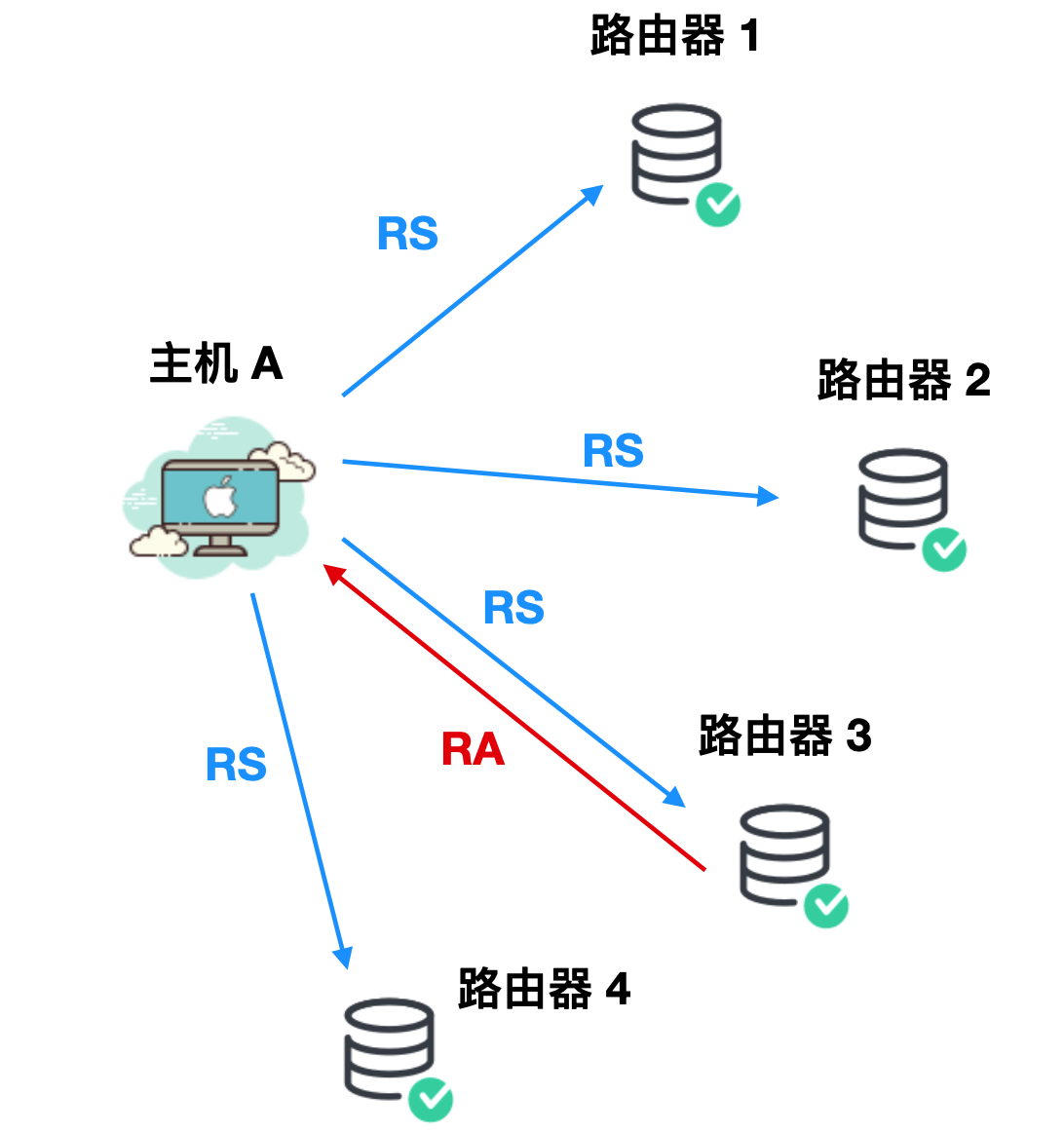 Ping 的工作原理你懂了，那 ICMP 你懂不懂？_数据_16