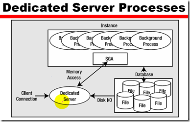 Usage and Configuration of the Oracle shared Server_客户端_05