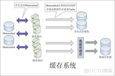 高性能ASP.NET系统架构设计_负载均衡_04